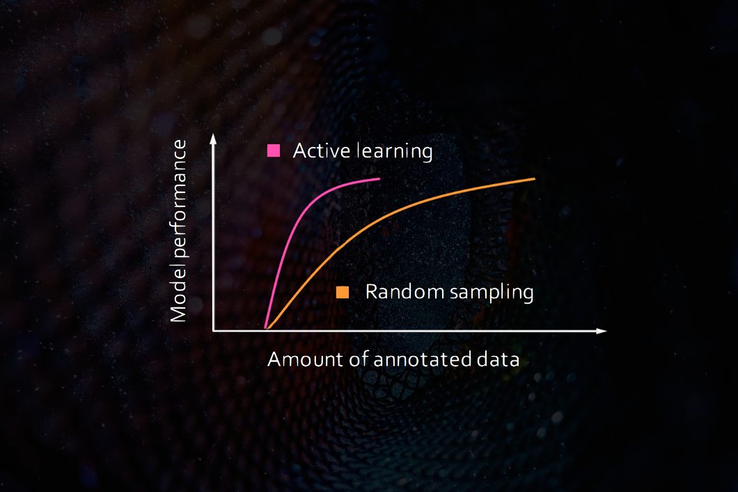 Active Learning In Computer Vision Complete 2024 Guide Viso Ai