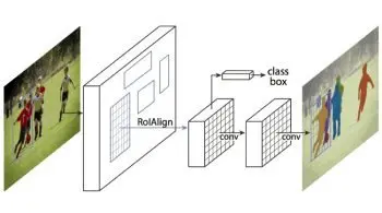 Mask R-CNN - The Mask R-CNN Framework for Instance Segmentation