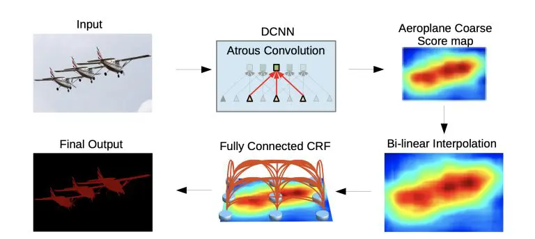 image showing deeplab architecture