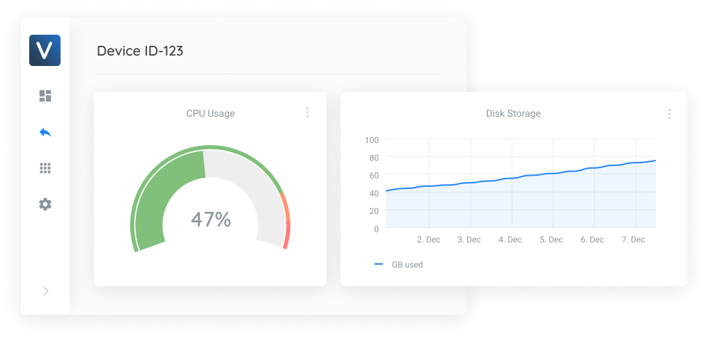 Device analytics to manage device health