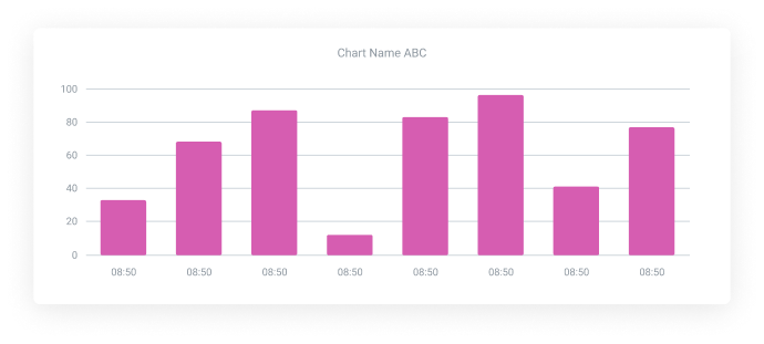 Computer Vision Dashboard for real-time metrics | viso.ai