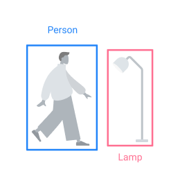 Deep Learning Object Detection