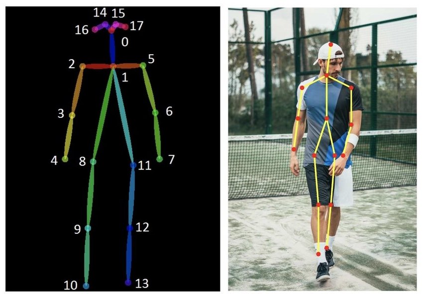 Comparison results of human motion posture contour detection. (a