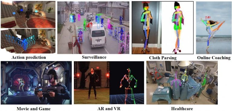 Pose Estimation: The Ultimate Overview In 2024 - Viso.ai