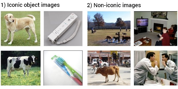 Examples of iconic and non-iconic image datasets