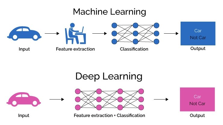 Deep learning and machine 2024 learning