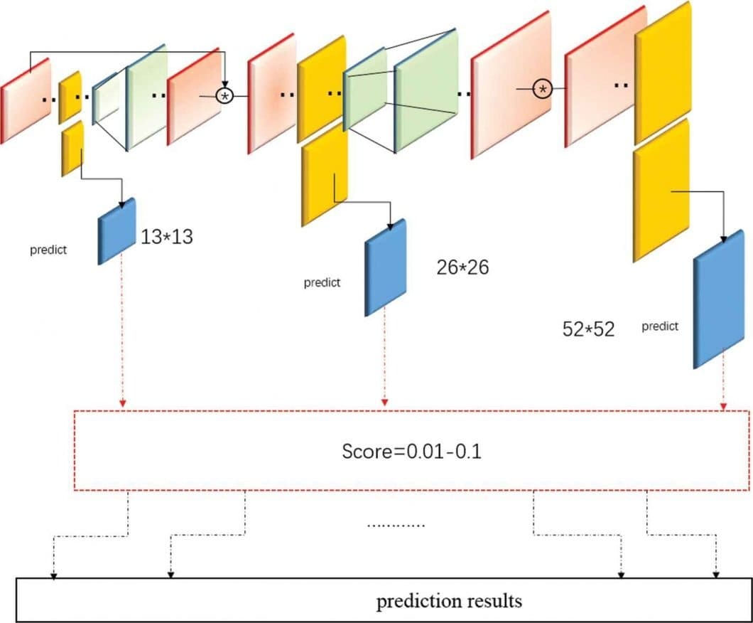 Object Detection Using YOLO V3 Deep Learning MATLAB, 51% OFF