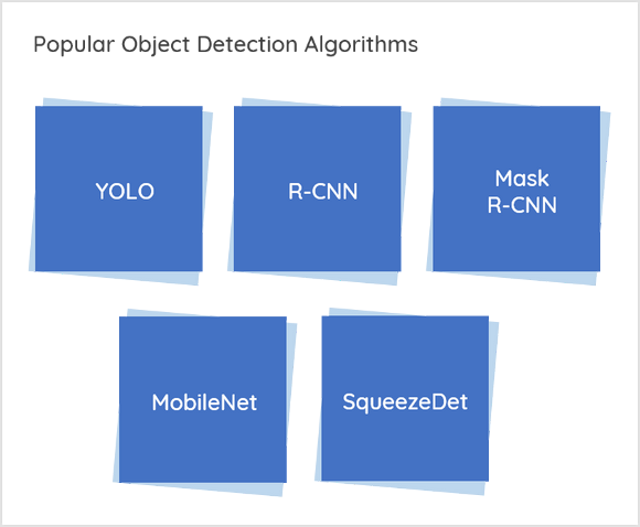 Deep learning for object 2024 recognition