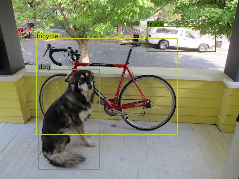 The computer vision course covers Object Detection with YOLO