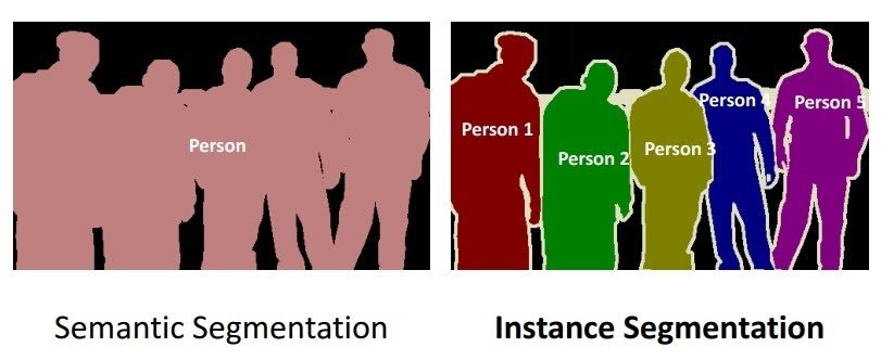 Differences of segmantic segmentation and instance segmentation using image annotation