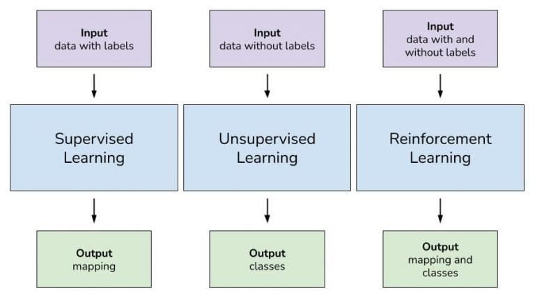 What's the difference between Machine Learning and Deep Learning? - viso.ai