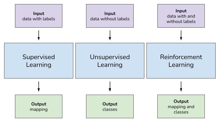 Types of 2024 ai algorithms