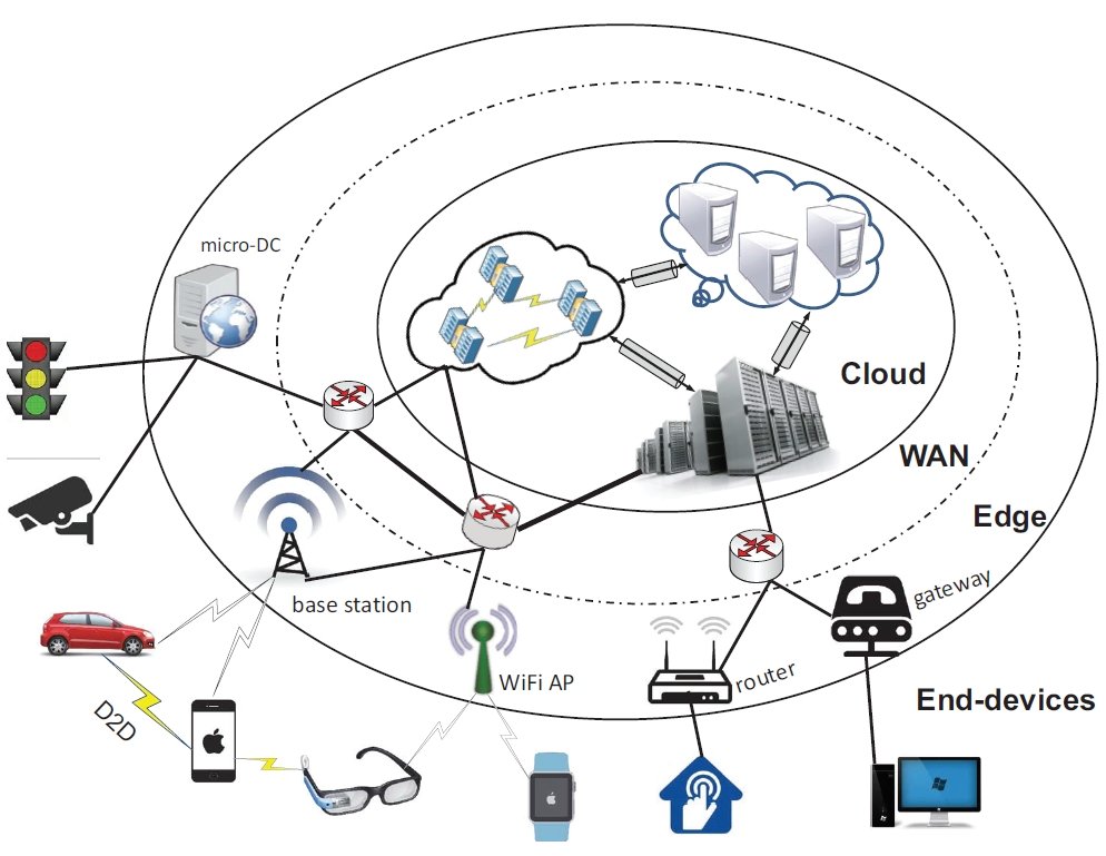 Iot edge machine store learning