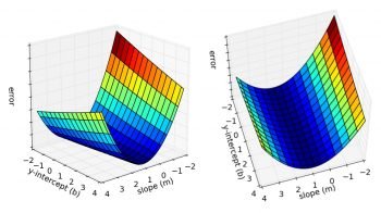 error surfaces to determine optimal values for machine learning algorithms