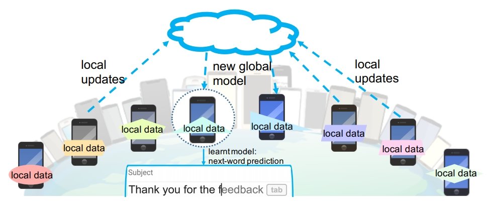 Federated Learning Example Application