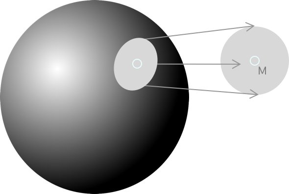 Manifold assumption