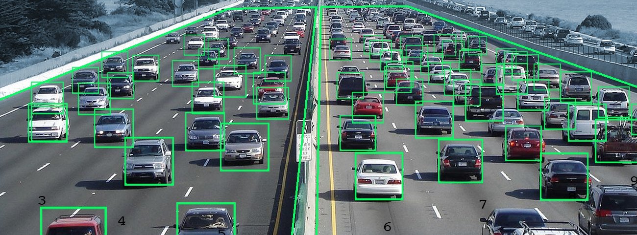 Video analytics with deep learning for vehicle detection