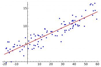 linear regression for machine learning algorithms