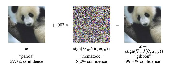 Adversarial Machine Learning example with FGSM