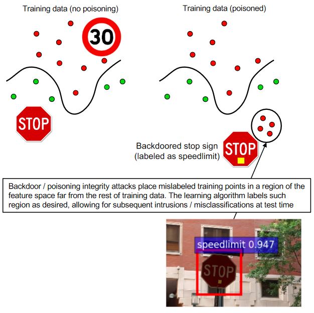 How to: Machine learning - AICVS