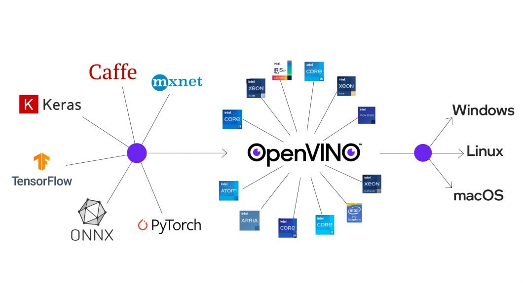 what is openvino overview