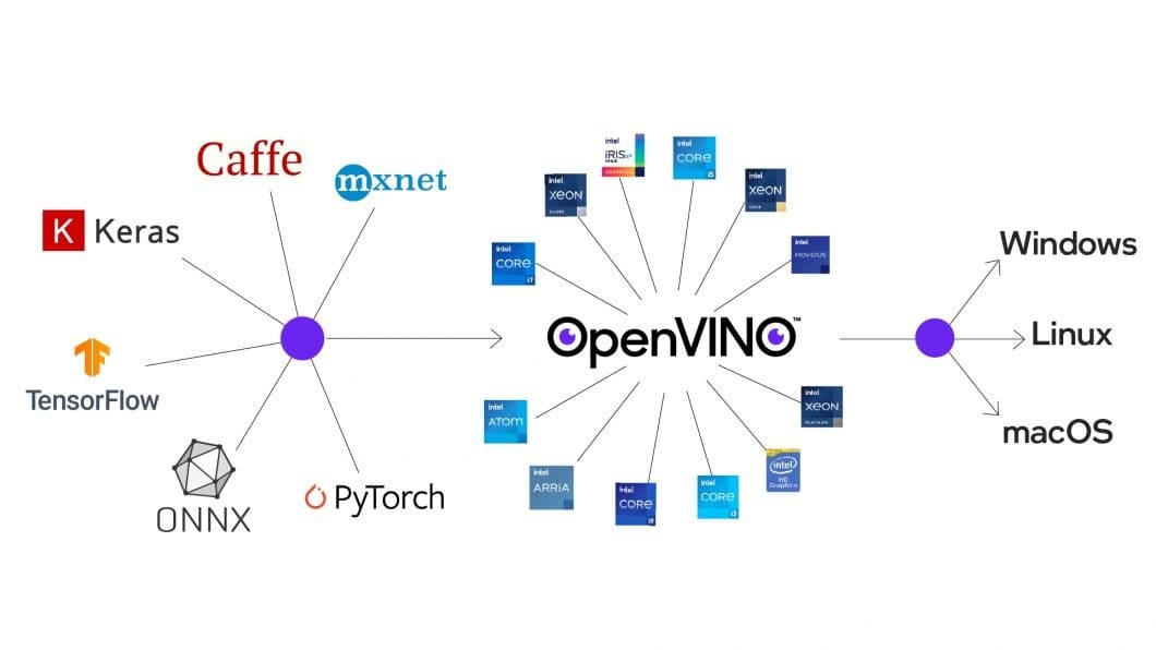 The Example of Deploying YOLOv7 Pre-trained Model Based on the OpenVINO™  2022.1 C++ API - Intel Community