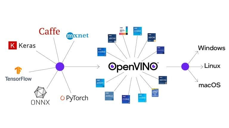 Intel openvino что это