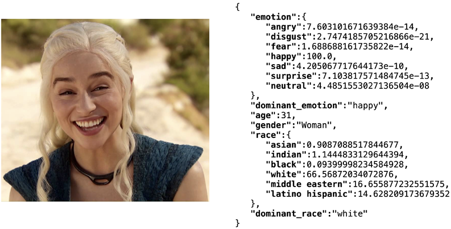 Facial attribute analysis with deep learning using the DeepFace library