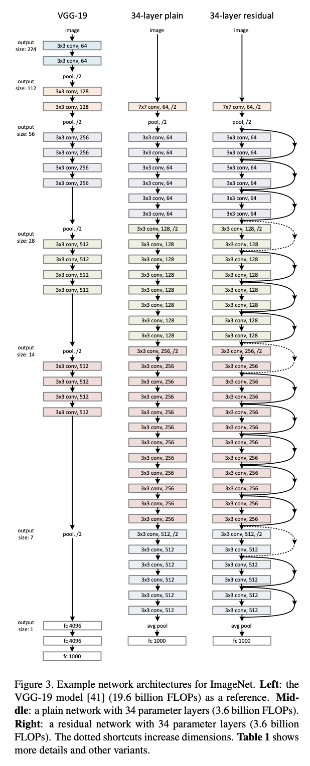 Deep Residual Networks 2024 Guide viso.ai