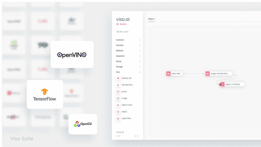 Computer Vision Platform with accelerated development