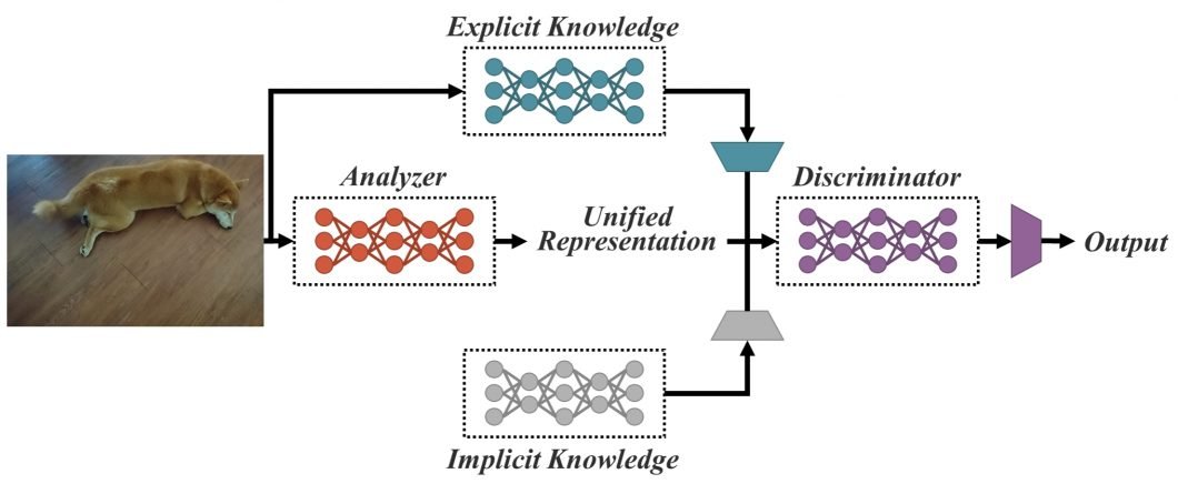 YOLOR concept with implicit and explicit knowledge
