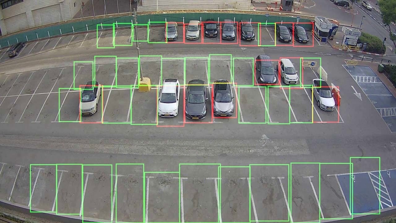 parking lot occupancy
