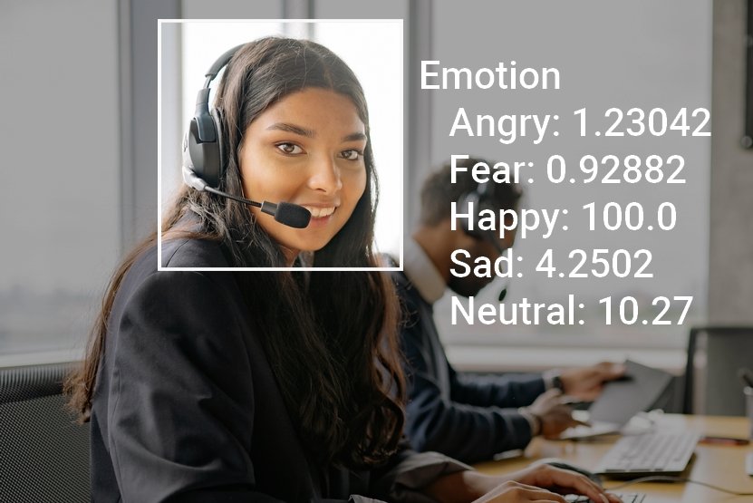 Emotion Recognition with Deep Learning