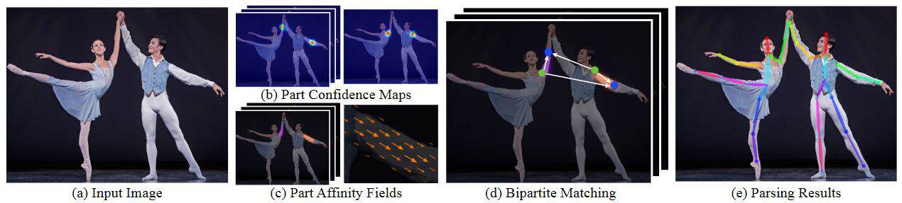 The Complete Guide to OpenPose in 2025 - viso.ai
