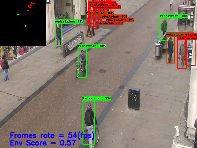 Social Distancing Detection with Computer Vision 