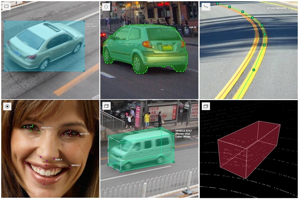 CVAT shapes overview