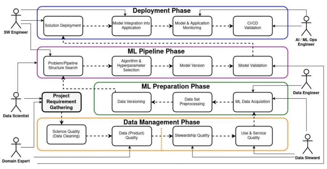 What Is MLOps — Everything You Must Know To Get Started, 40% OFF