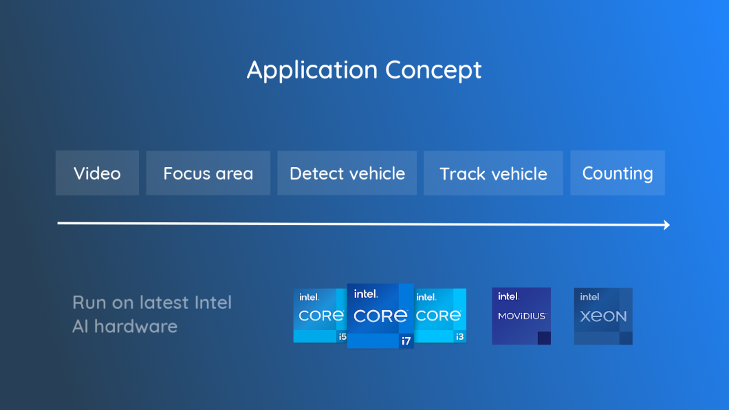 Traffic analytics application concept with Intel AI hardware