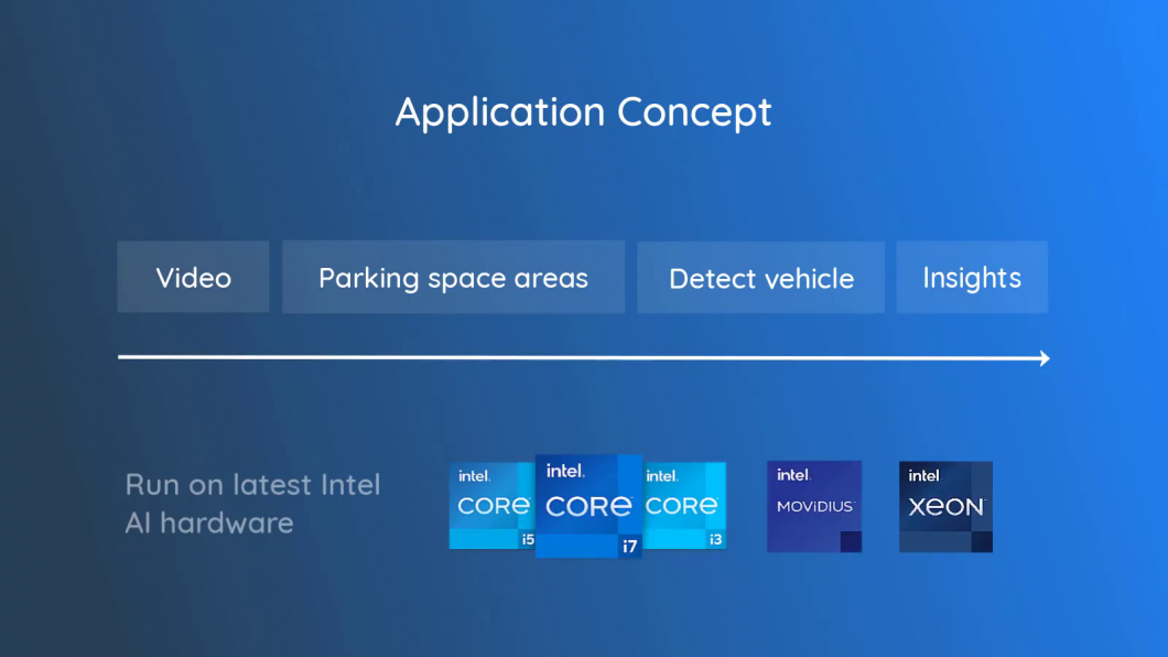 Run parking lot analysis on intel hardware
