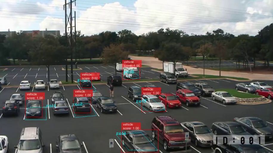 computer vision system for video analysis in parking lot detection