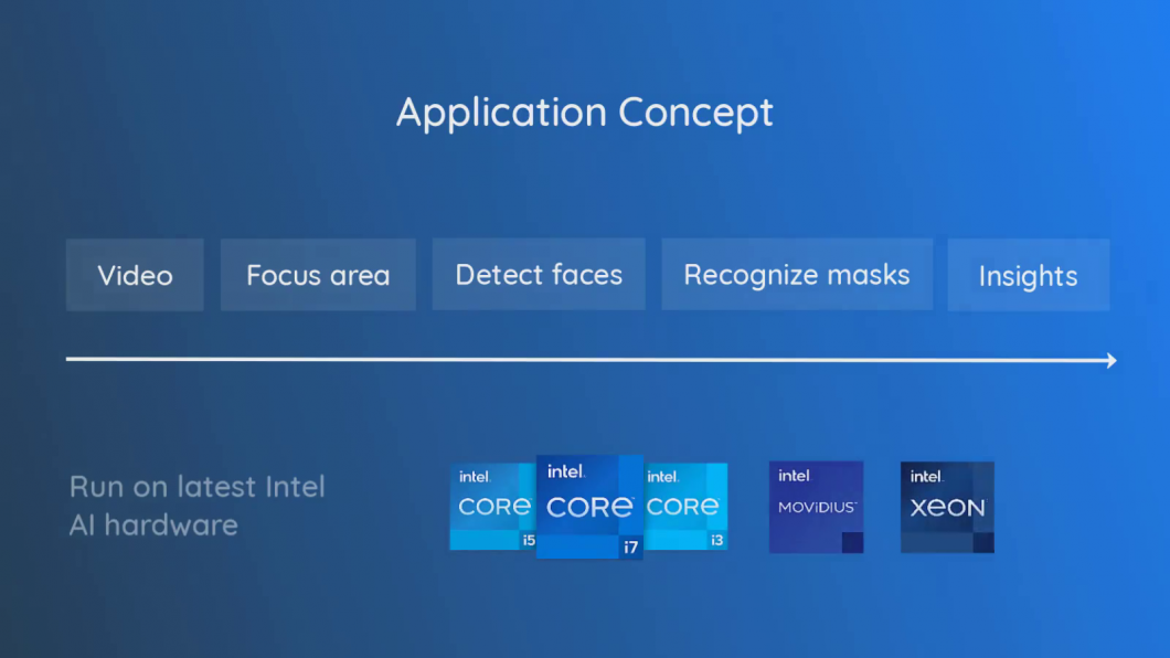 Mask detection application concept with Intel AI hardware
