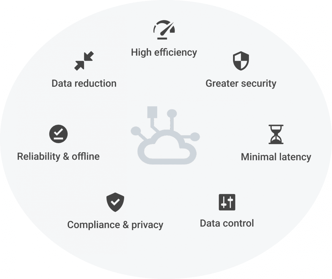 The Advantages of Edge AI for real-time object detectors