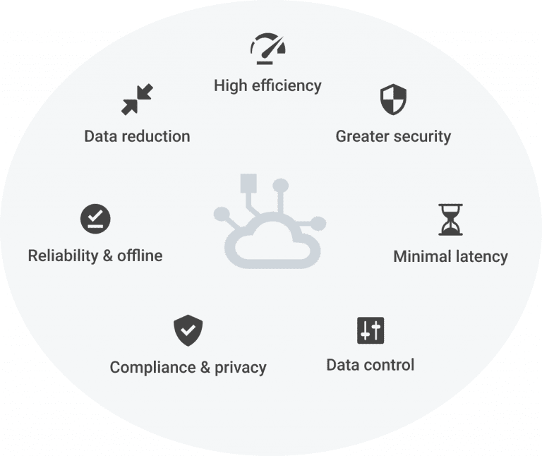 Advantages of Edge AI Computer Vision