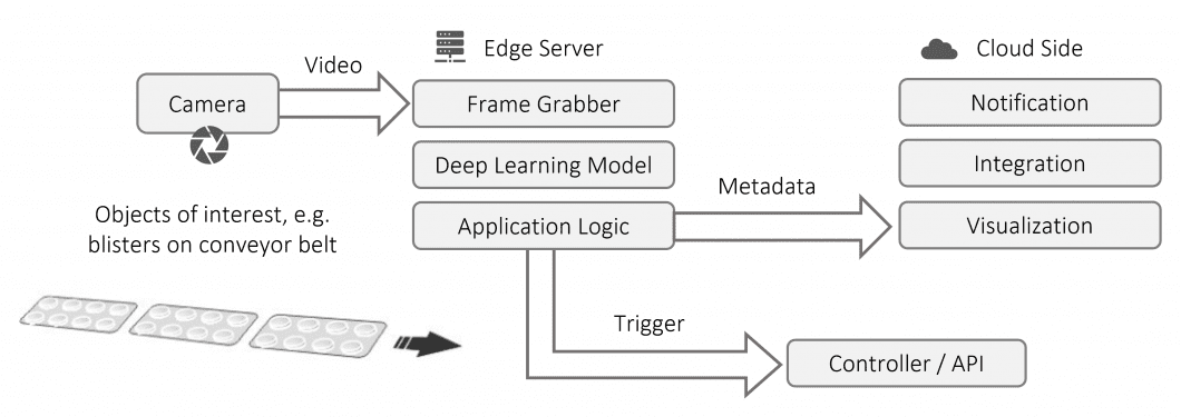 simplified concept of deep learning in pharma