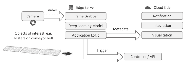 Machine Vision - What You Need to Know (Overview) - viso.ai