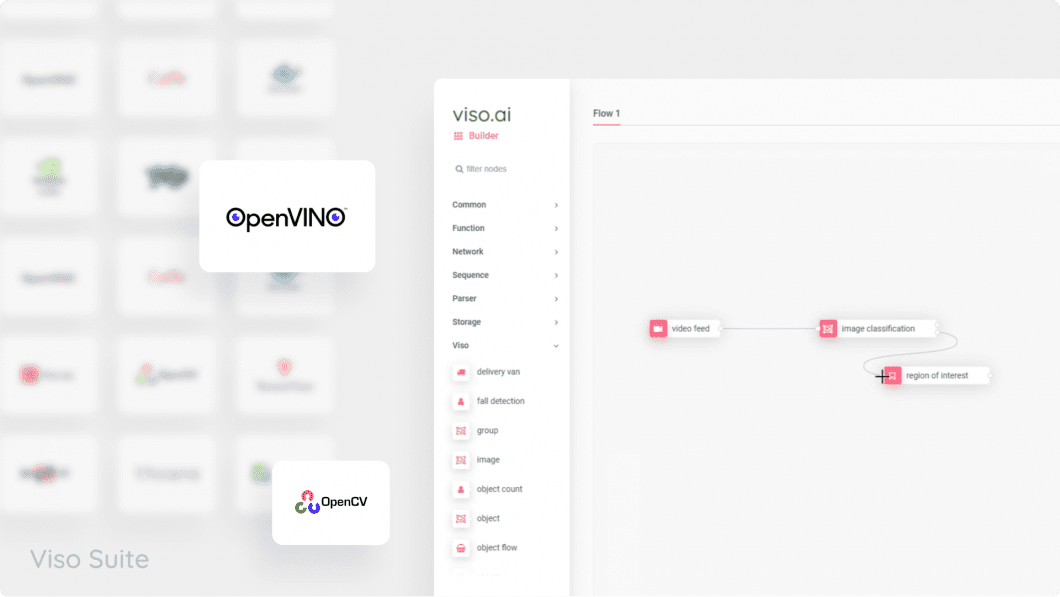 OpenCV with No-Code Development in Viso Suite