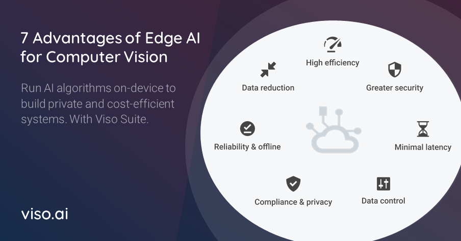 Edge AI enables private and cost-efficient processing