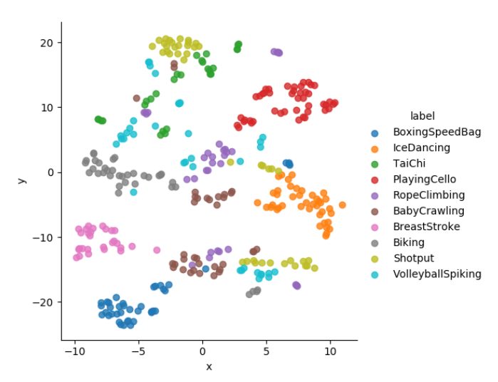 Self supervised hot sale machine learning