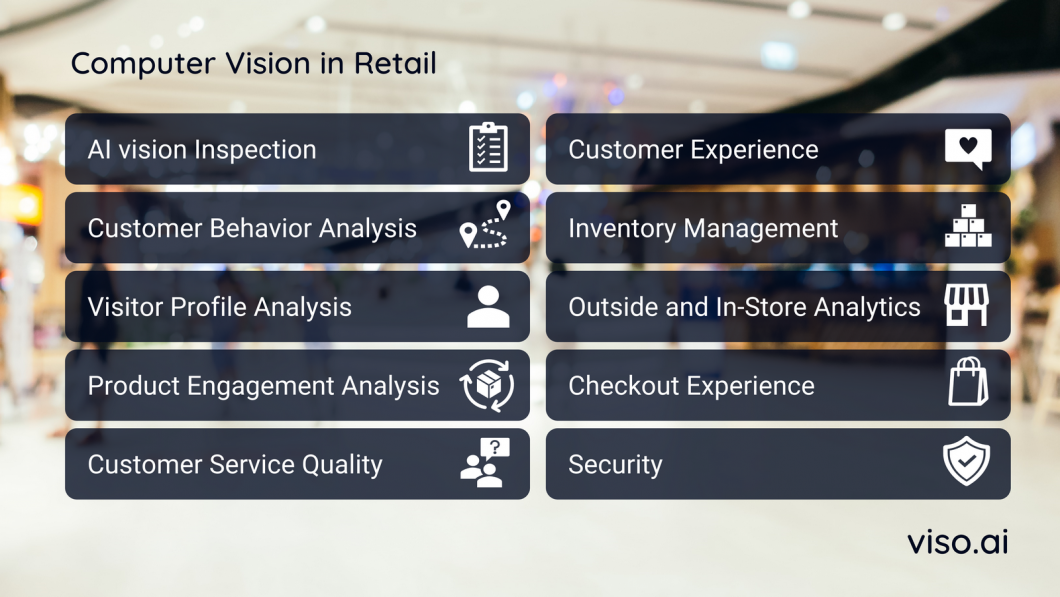 list of computer vision use cases for AI in retail