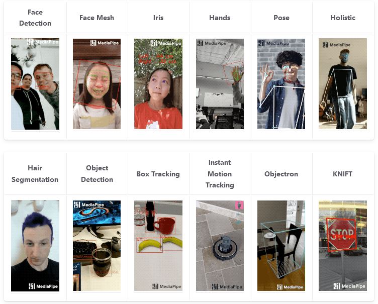 ML solutions in MediaPipe